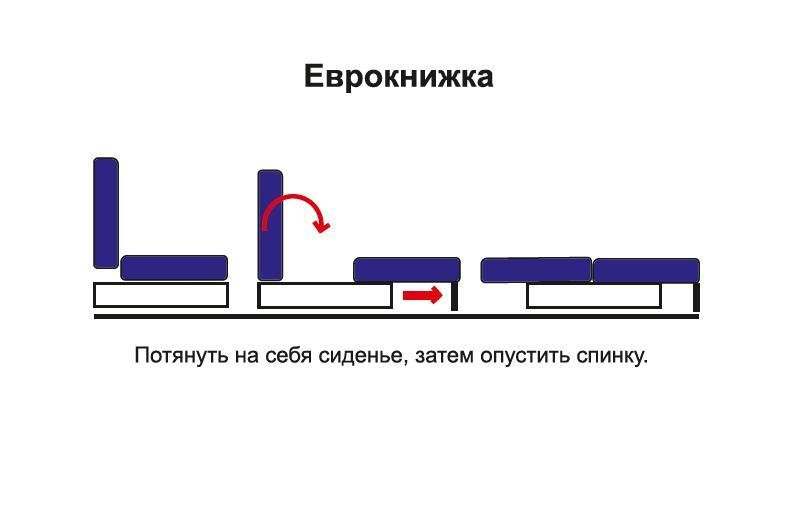 Диван-кровать «Наоми» Велюр кенди мокко/шанель латте