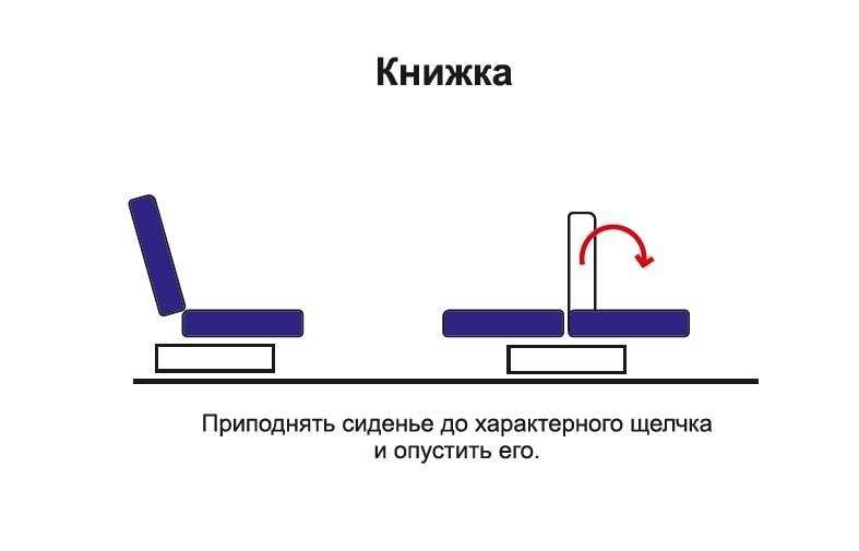 Диван-кровать «Милан» Ягуар блю/стар вельвет жемчуг